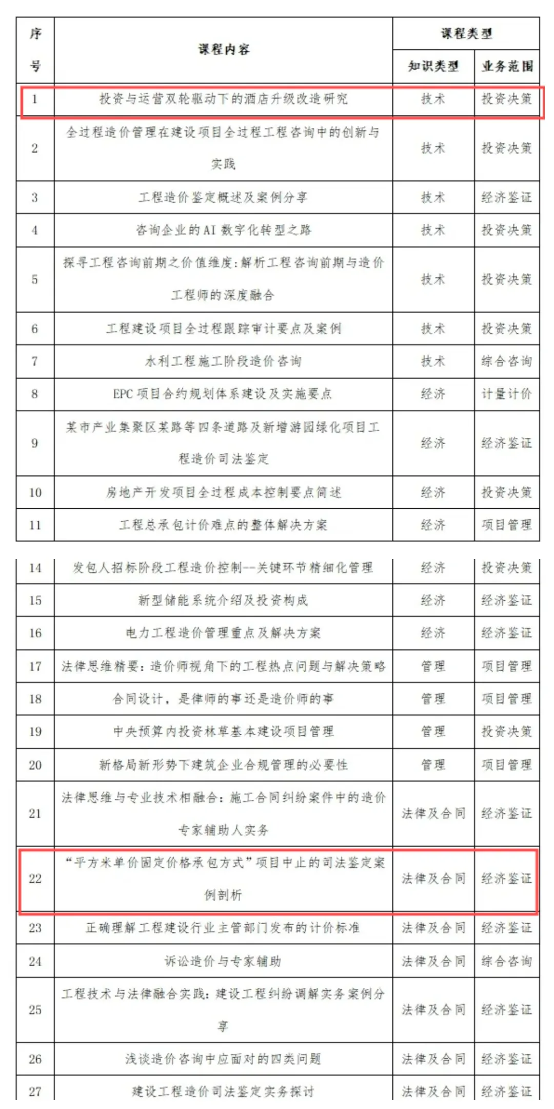 兴博咨询受邀参与中价协线上授课 